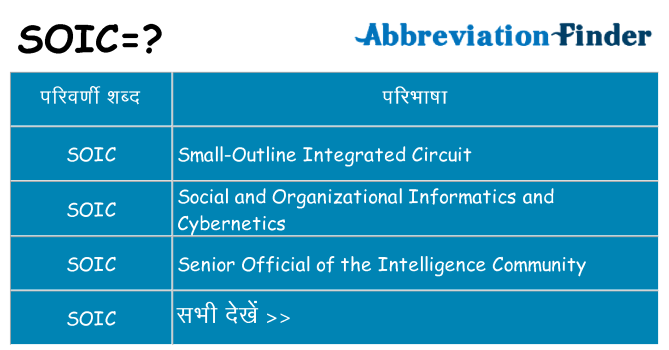 soic का क्या अर्थ है