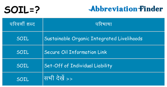 soil का क्या अर्थ है