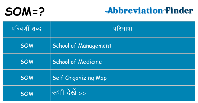 som का क्या अर्थ है
