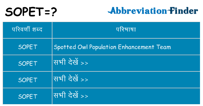 sopet का क्या अर्थ है