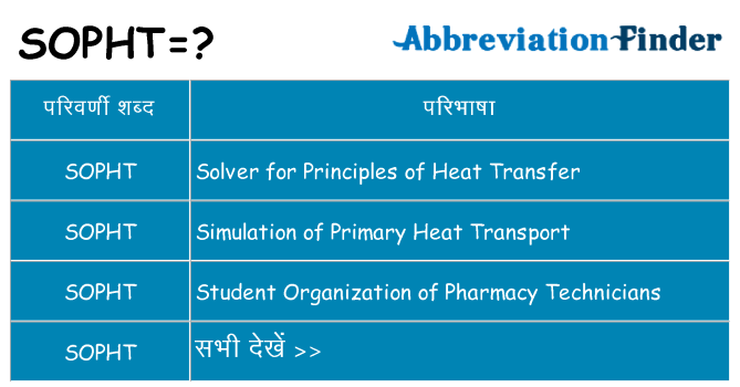sopht का क्या अर्थ है