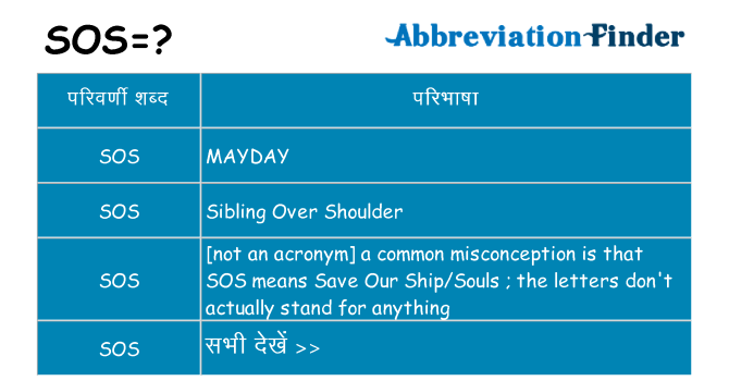 sos का क्या अर्थ है