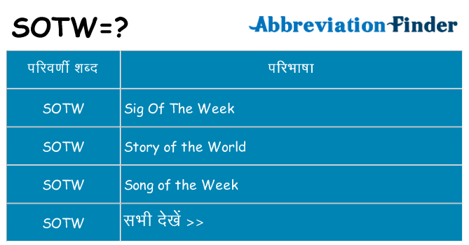 sotw का क्या अर्थ है