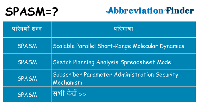 spasm का क्या अर्थ है