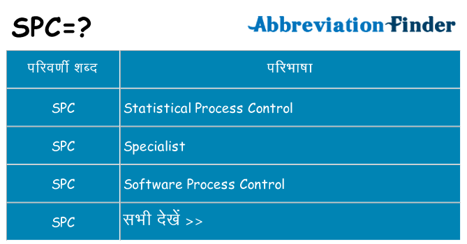 spc का क्या अर्थ है
