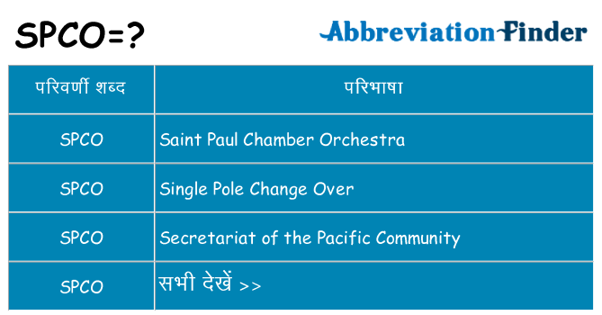 spco का क्या अर्थ है