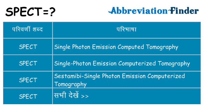 spect का क्या अर्थ है