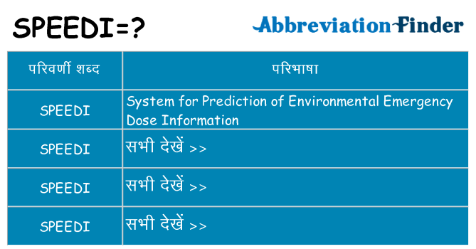 speedi का क्या अर्थ है