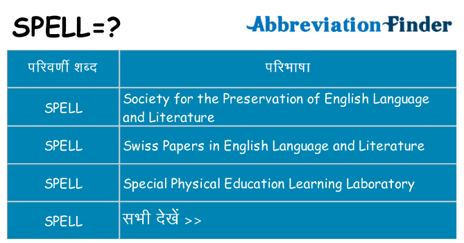 spell का क्या अर्थ है