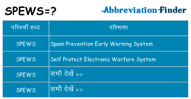 spews का क्या अर्थ है