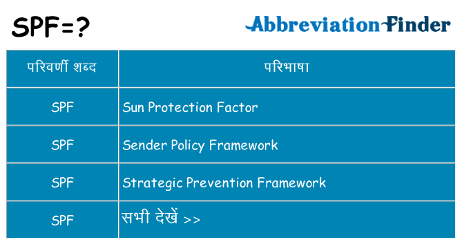 spf का क्या अर्थ है