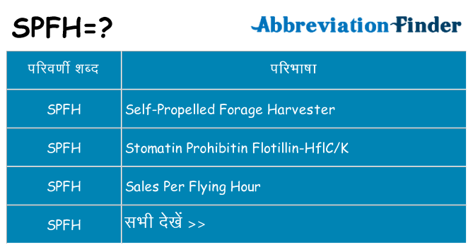 spfh का क्या अर्थ है