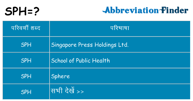 sph का क्या अर्थ है