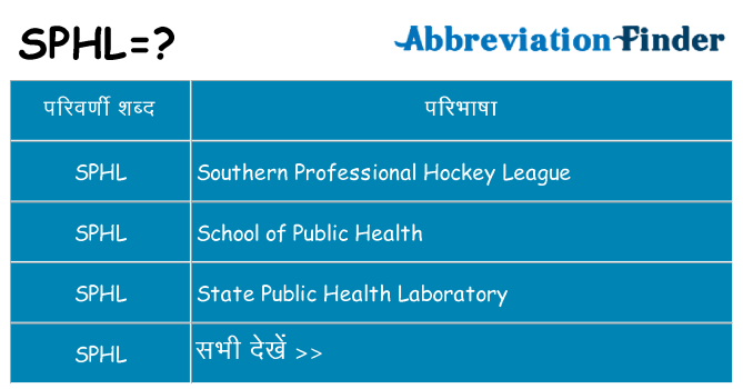 sphl का क्या अर्थ है