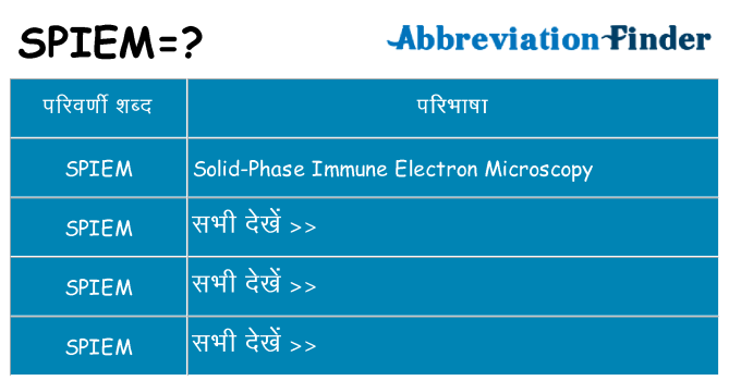 spiem का क्या अर्थ है