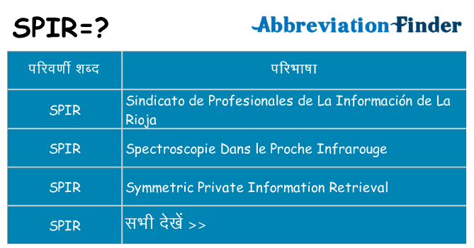 spir का क्या अर्थ है