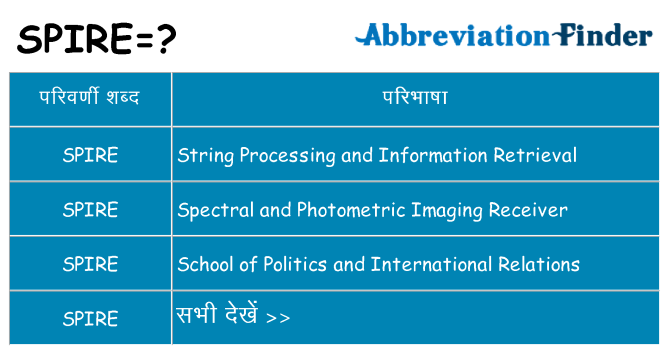 spire का क्या अर्थ है