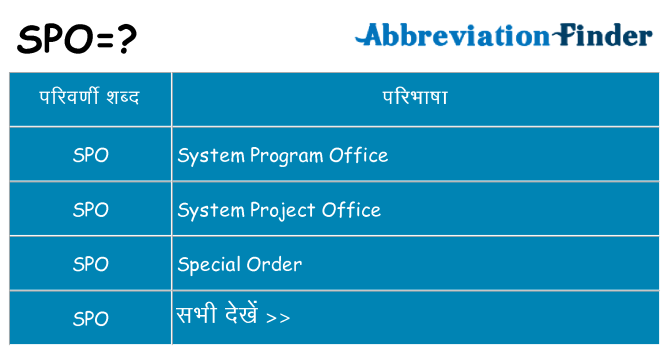 spo का क्या अर्थ है