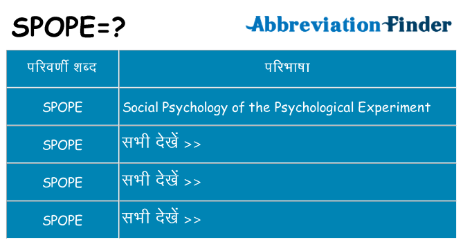 spope का क्या अर्थ है