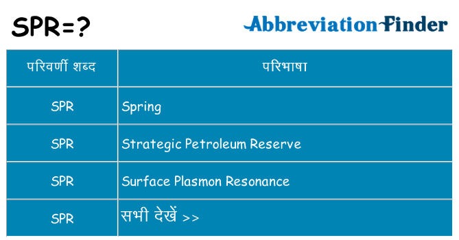 spr का क्या अर्थ है