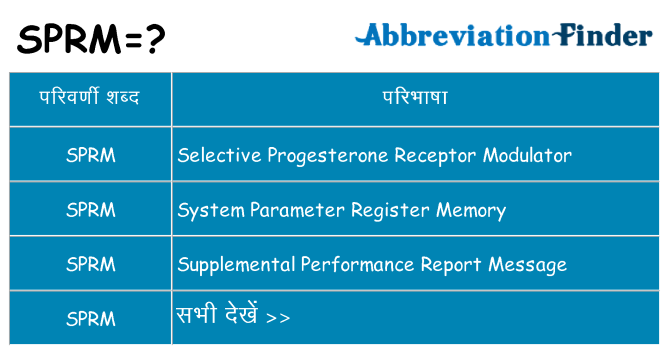 sprm का क्या अर्थ है