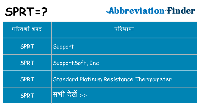 sprt का क्या अर्थ है