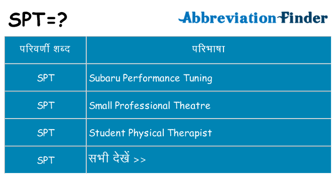spt का क्या अर्थ है