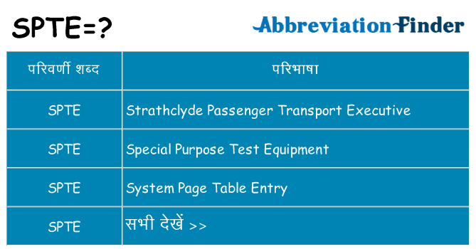 spte का क्या अर्थ है