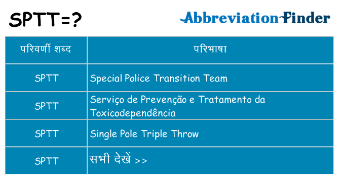 sptt का क्या अर्थ है