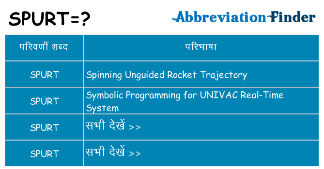 spurt का क्या अर्थ है