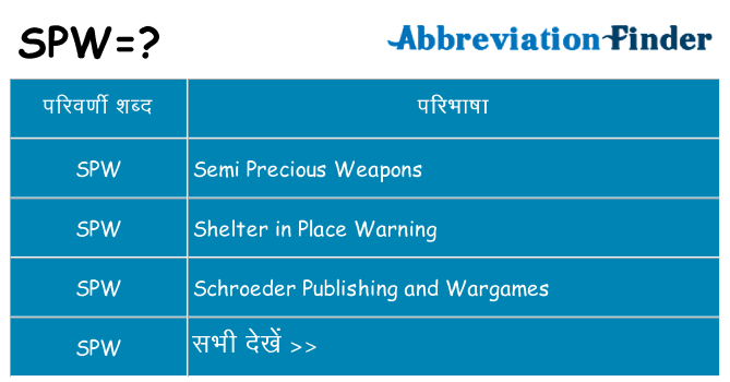 spw का क्या अर्थ है