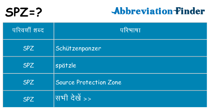 spz का क्या अर्थ है