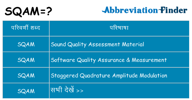 sqam का क्या अर्थ है