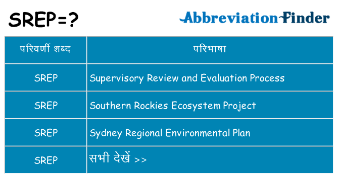srep का क्या अर्थ है