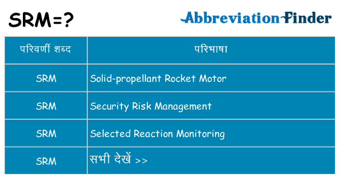 srm का क्या अर्थ है