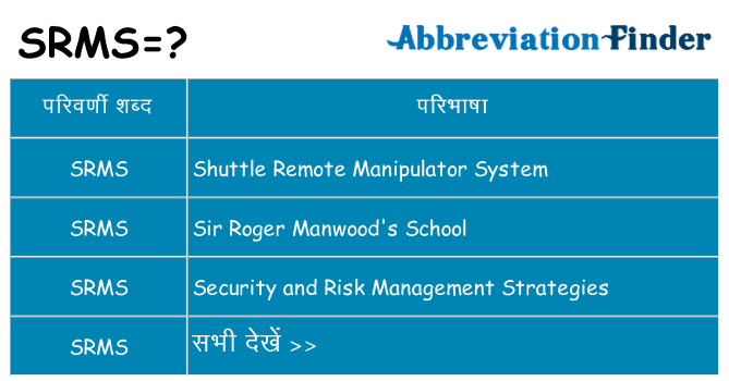 srms का क्या अर्थ है