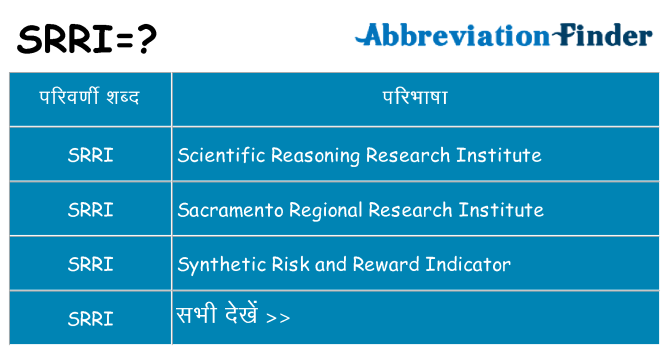 srri का क्या अर्थ है
