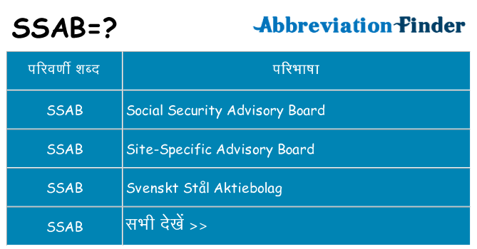 ssab का क्या अर्थ है