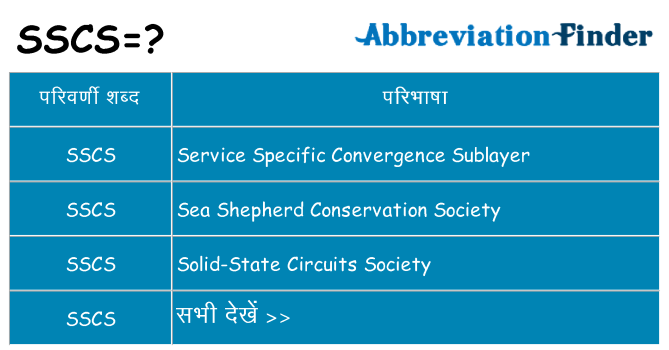 sscs का क्या अर्थ है