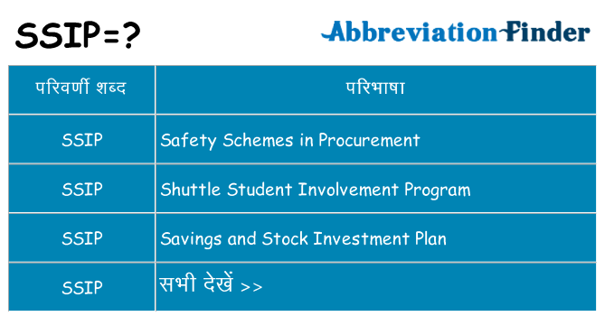 ssip का क्या अर्थ है
