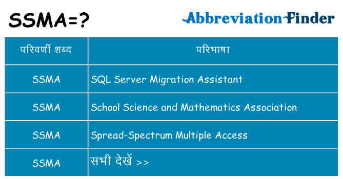 ssma का क्या अर्थ है
