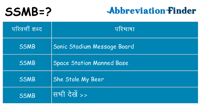 ssmb का क्या अर्थ है