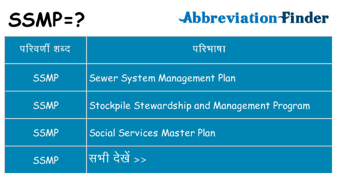 ssmp का क्या अर्थ है
