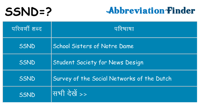 ssnd का क्या अर्थ है