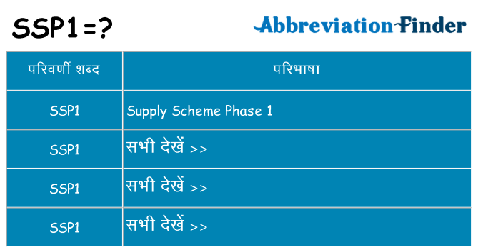 ssp1 का क्या अर्थ है