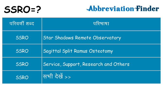 ssro का क्या अर्थ है