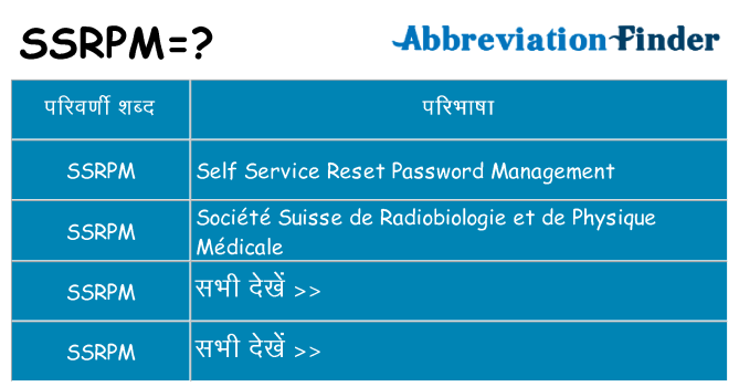 ssrpm का क्या अर्थ है