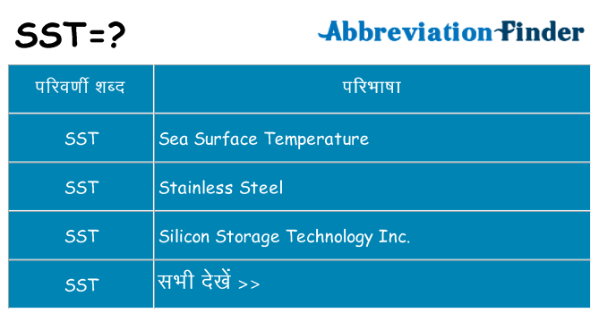 sst का क्या अर्थ है