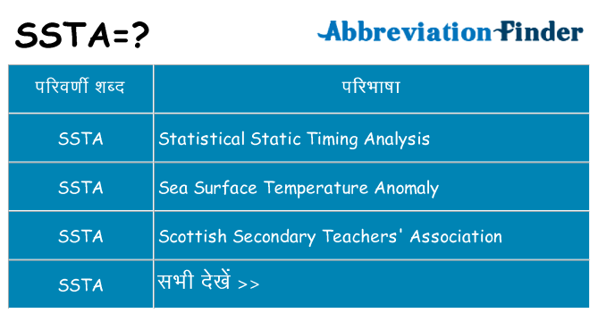 ssta का क्या अर्थ है