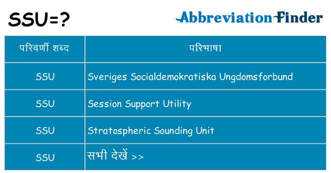 ssu का क्या अर्थ है